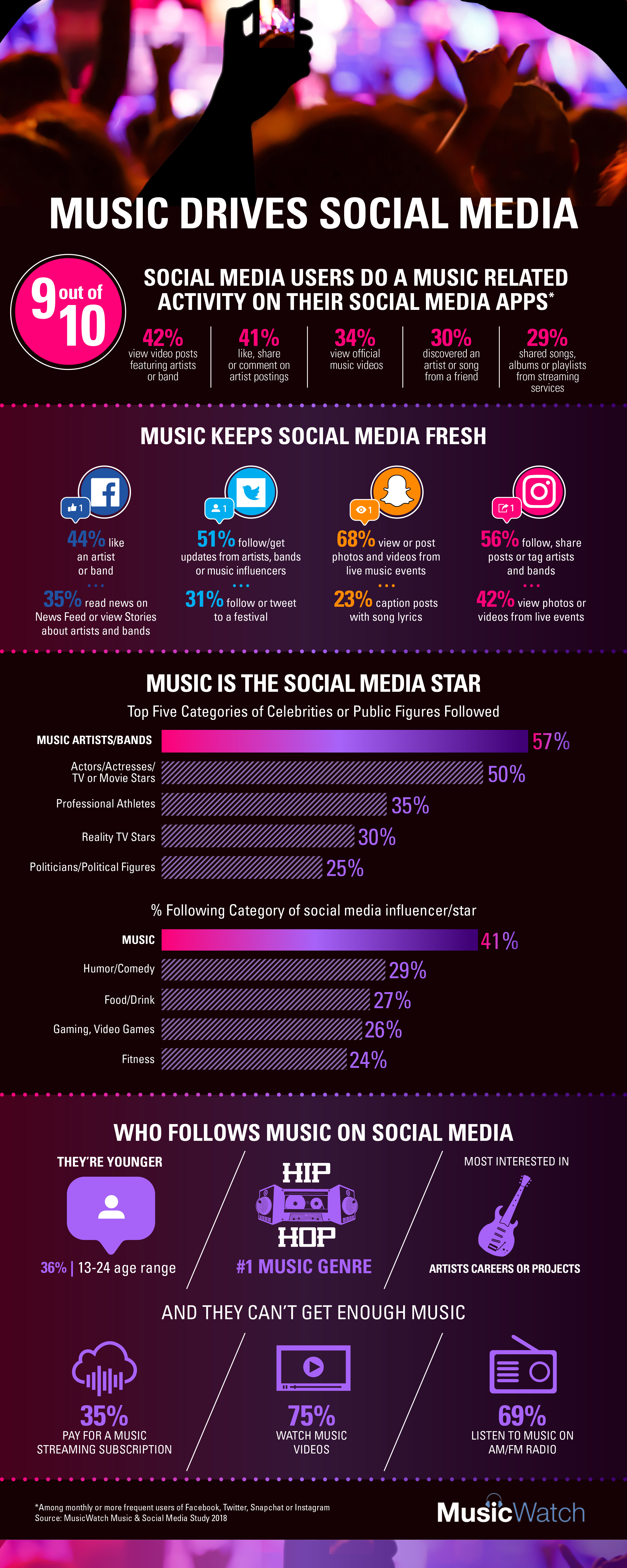 MusicWatch Social 0818 Infographic
