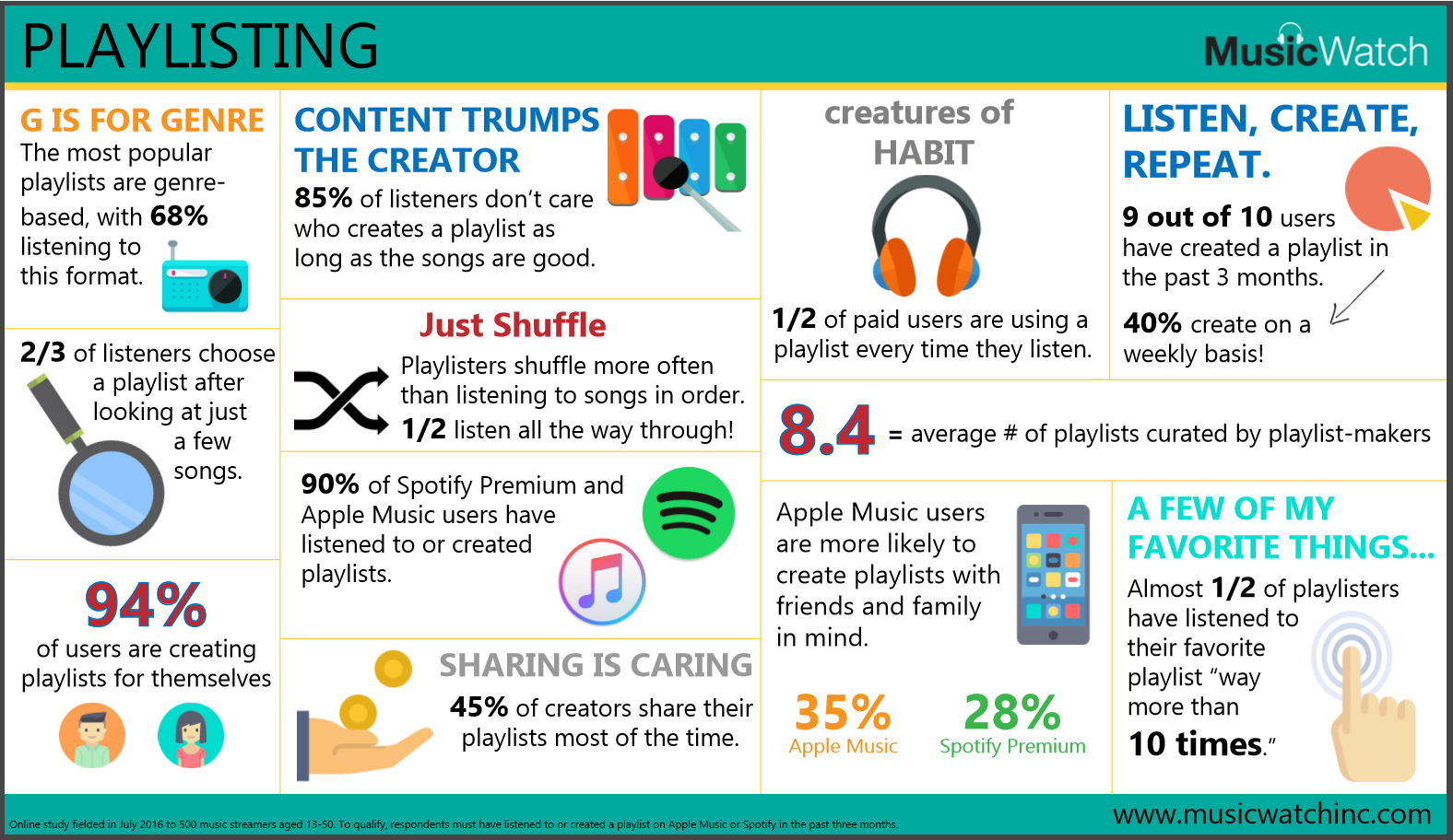 MusicWatch Playlisting Infographic 2016 08 FINAL PNG